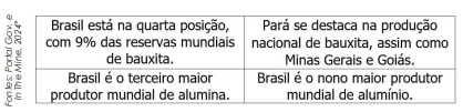 Volume de filtração de alumina e alumínio da extração de bauxita requer investir em mais filtros 